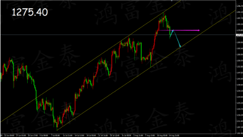 1292阻力明显 黄金走势偏弱