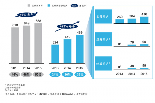 2017互金迎利好 玖财通打造中国金融科技品牌