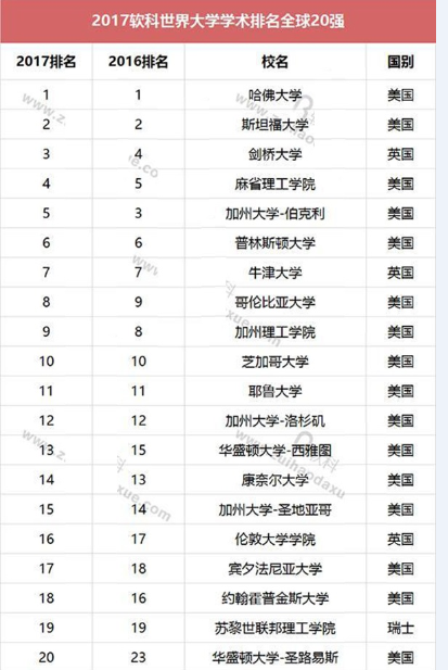 2017学术排名_学术会议照片