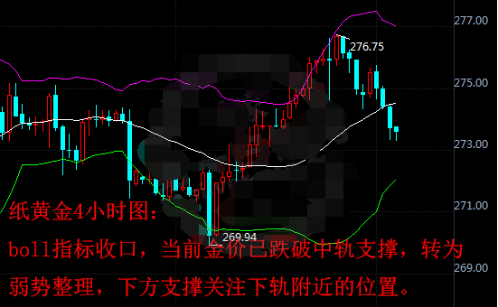 纸黄金转为弱势整理 有下探需求