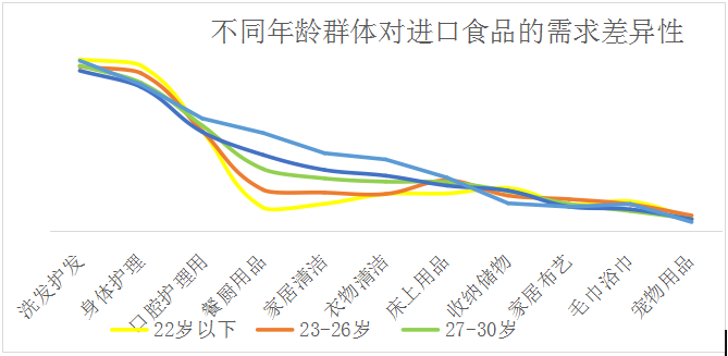 网易考拉发布生活进化白皮书：全球商品热度持续上升 