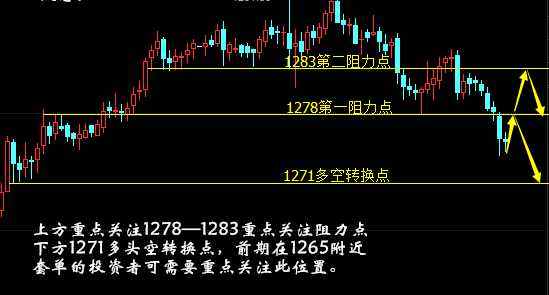 黄金大趋势多头不变 仍有回调空间