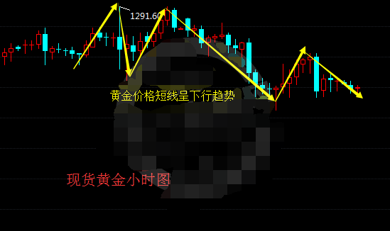 现货黄金终结三连涨 晚间黄金或暴跌