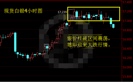 现货白银空头强势突袭 银价不断下探低点