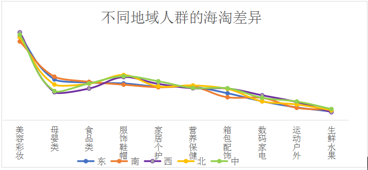 网易考拉发布生活进化白皮书：全球商品热度持续上升 