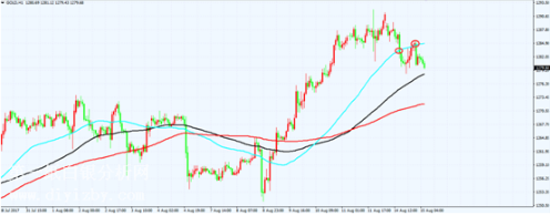 主动因素被动因素 利空黄金走势