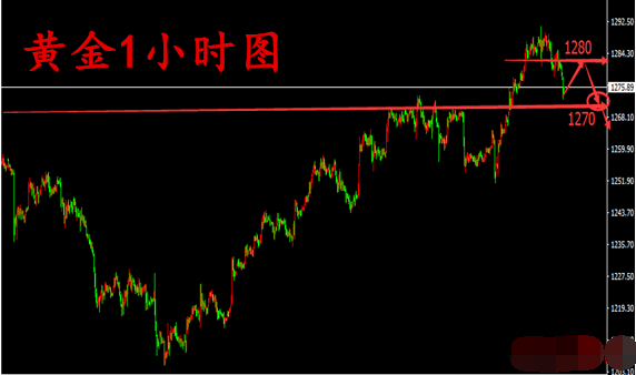 金价还会进一步下跌 跌速将会快速加快