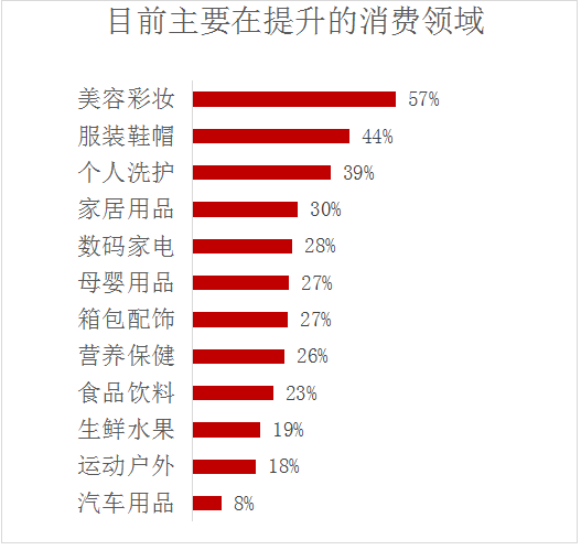 网易考拉发布生活进化白皮书：全球商品热度持续上升 