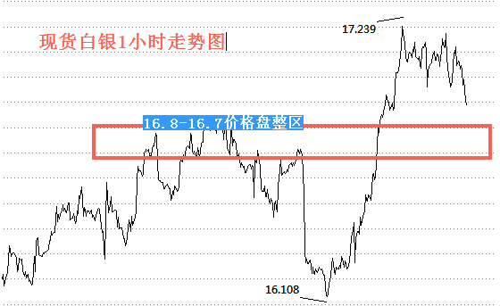 美元下跌 资金流向现货白银