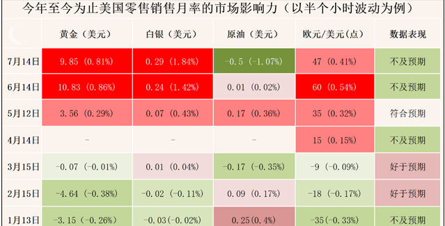 纸白银将继续飙涨 又走出另一波高点