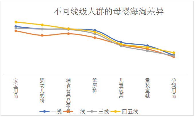 网易考拉发布生活进化白皮书：全球商品热度持续上升 