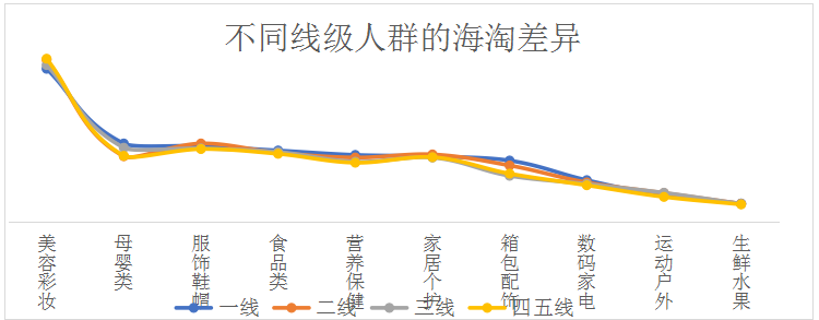 网易考拉发布生活进化白皮书：全球商品热度持续上升 