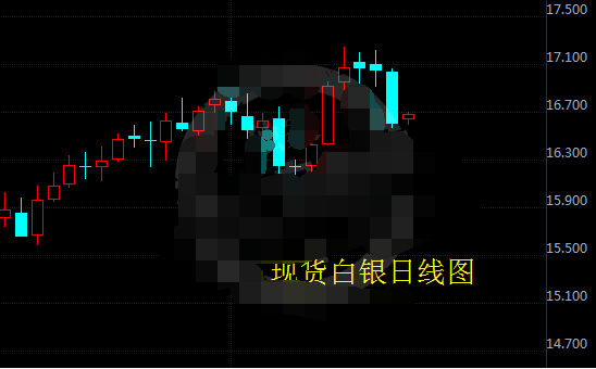 利空因素云集 现货白银暴跌不奇怪