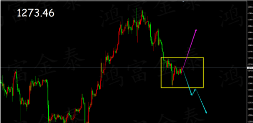 美国经济开始复苏 压制金价回落
