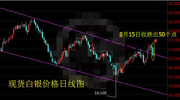 美联储纪要公布 现货白银或暴涨暴跌