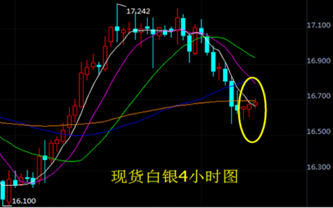 避险情绪或许会上升 银价有望重返17美元