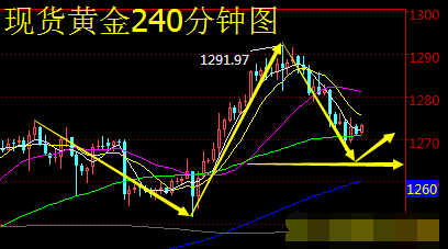 美元指数短线上扬 现货黄金迅速下挫