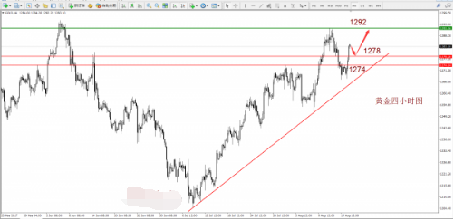黄金将会试探前高 迎来新格局