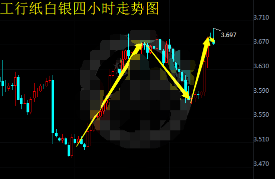 纸白银M顶基本完成 后市可能继续回落