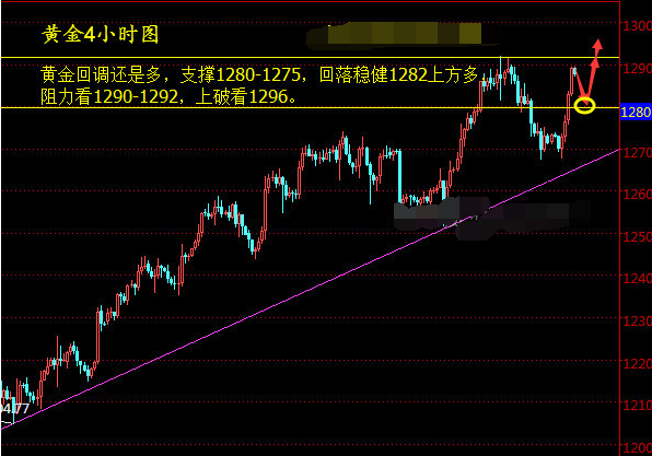 纪要后国际黄金迅速走高 一举收复失地
