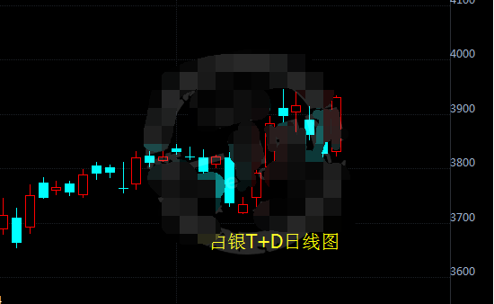 白银t+d上行趋势明显 有望再创新高