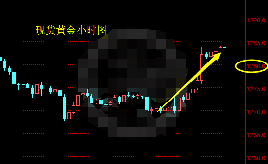 纪要篇鸽派 现货黄金短线拉升