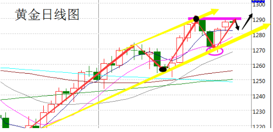 黄金破位势头强烈 操作建议逢低做多