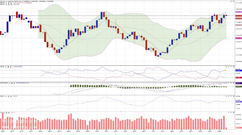 金价静候突破阶段 势要突破千三关口