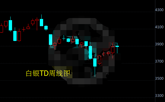 白银TD连续四周收涨 本周迎来回调行情