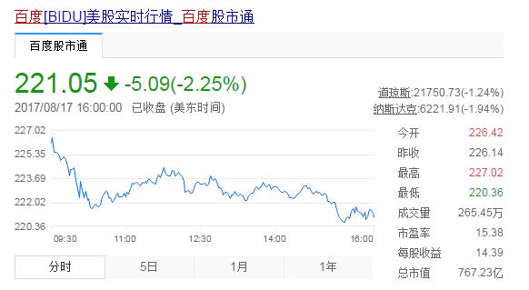解读阿里巴巴二季财报:为什么京东股价危险了?