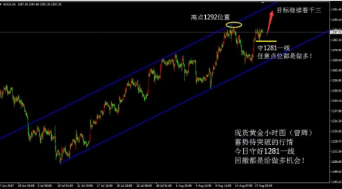 黄金仍有上行空间 目前走势震荡上行
