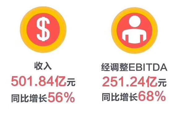 解读阿里巴巴二季财报:为什么京东股价危险了?