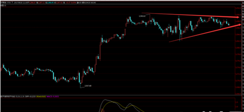 昨日金价探底后上扬 目前黄金面临走向选择