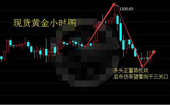 美国政坛巨变 黄金迎来新上涨机遇