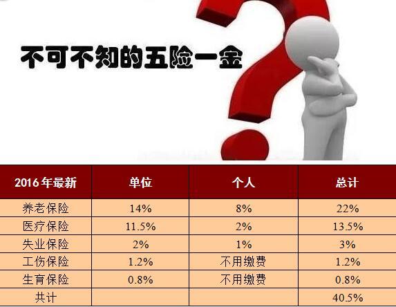 杭州退休工资(杭州退休工资标准2023年最新)