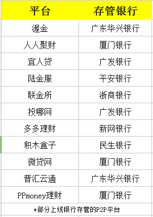 P2P业务规模不能增长，我们现在应该怎么投资P2P？