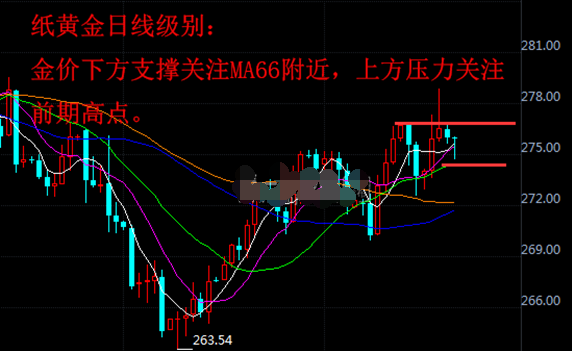纸黄金波动较小 操作建议回撤做多