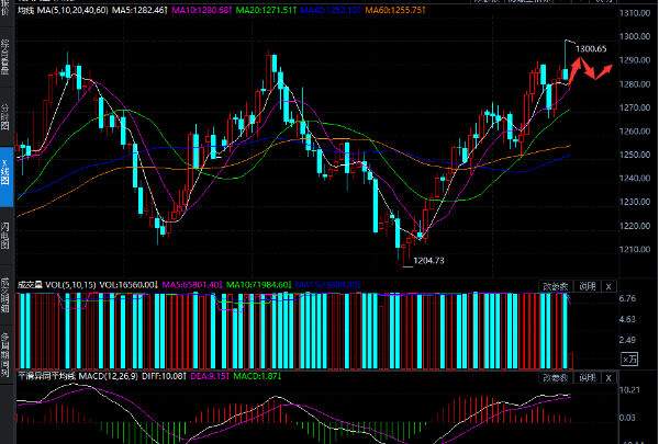 上周纸黄金创年内新高 班农辞职压制金价