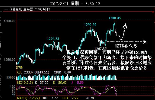 美联储偏向鸽派言论 利好黄金走势