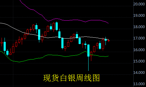 现货白银恐无望上行 涨势戛然而止