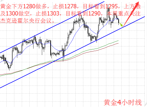两大风险事件来临 黄金走势岌岌可危