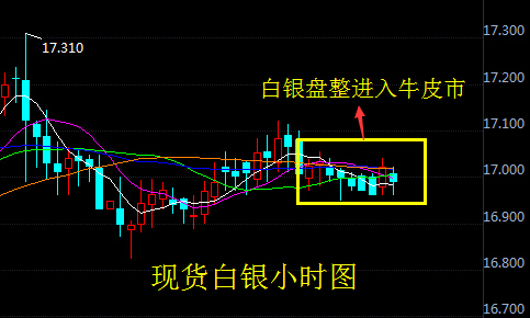 美股表现温和 现货白银投资力度减弱