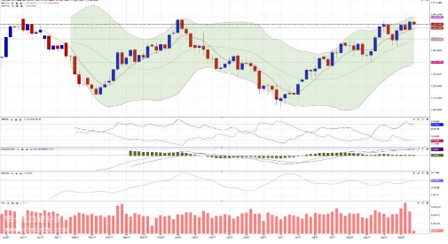 市场欠缺利好消息 黄金上行阻力大