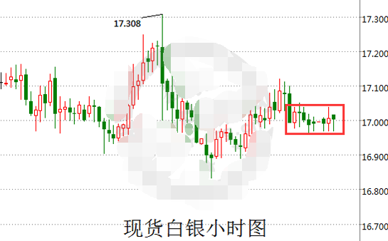 现货白银成功站稳17关口 今晚欧美数据来袭