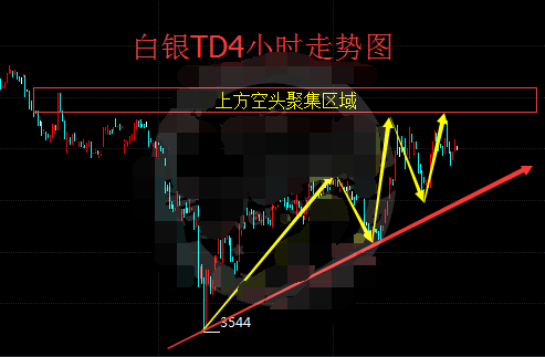 美元前景危机重重 助力白银TD上行