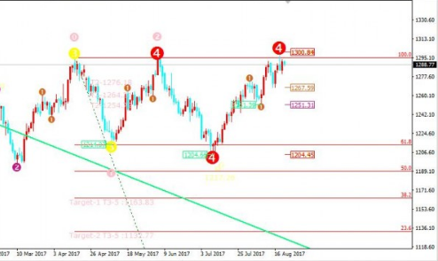 黄金好戏连连 但千三关口成多头克星
