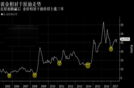 投资市场情绪乐观 几大利好支撑黄金