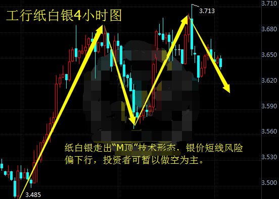 纸白银已万物回春 低迷走势开始扭转