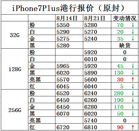 苹果7多少钱-第4页