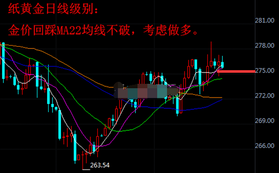 纸黄金多单点位已到 操作建议275元附近做多